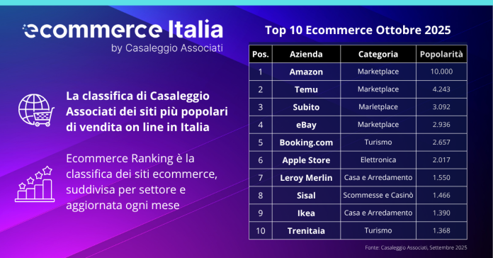 eCommerce eCommerce