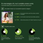 Festività 2025: da Shopify le tendenze dello shopping degli italiani festività-2025