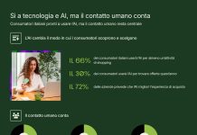 Festività 2025: da Shopify le tendenze dello shopping degli italiani festività-2025