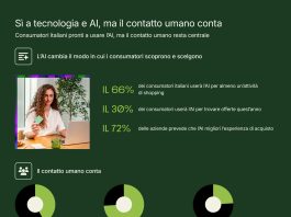 Festività 2025: da Shopify le tendenze dello shopping degli italiani festività-2025