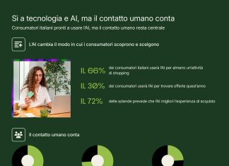 Festività 2025: da Shopify le tendenze dello shopping degli italiani festività-2025