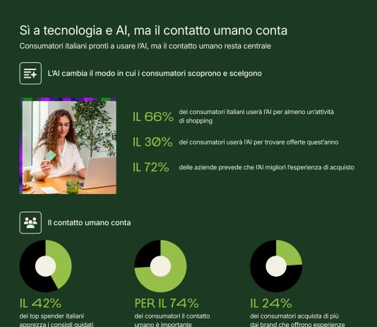Festività 2025: da Shopify le tendenze dello shopping degli italiani festività-2025