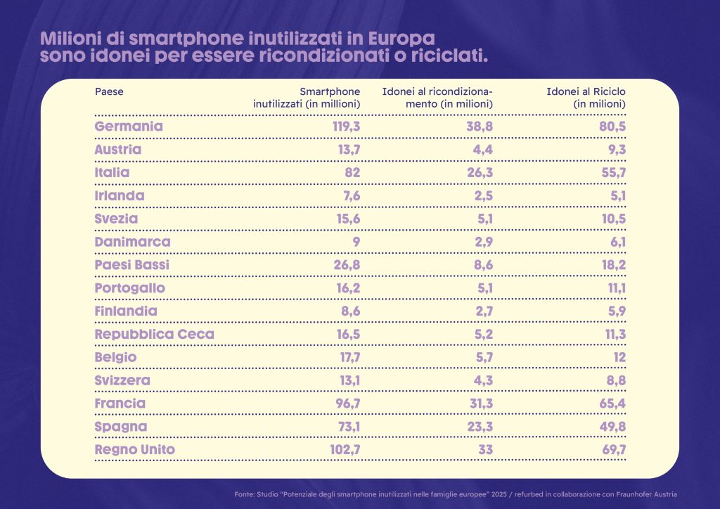 vecchi-smartphone
