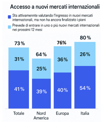 espansione-internazionale