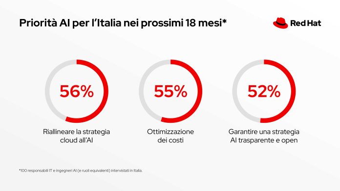 intelligenza-artificiale intelligenza-artificiale