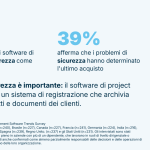project-management