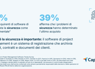 project-management