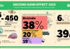 second-hand