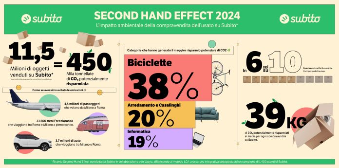 second-hand second-hand