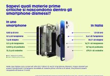 vecchi-smartphone
