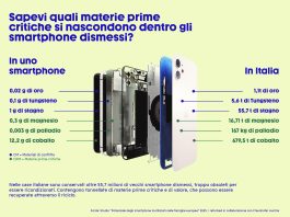 vecchi-smartphone
