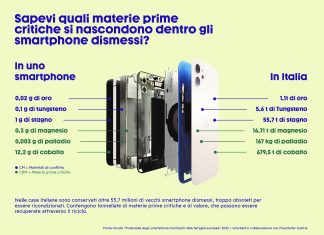 vecchi-smartphone