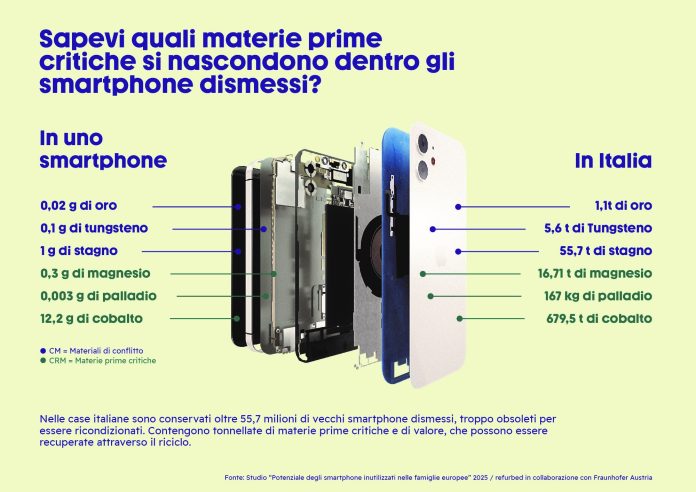 vecchi-smartphone