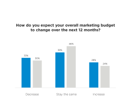 TV in streaming: il 60% dei marketer italiani aumenterà gli investimenti TV in streaming