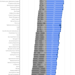 La GenAI sta trasformando le professioni: Indeed spiega come GenAI