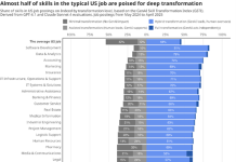 La GenAI sta trasformando le professioni: Indeed spiega come GenAI
