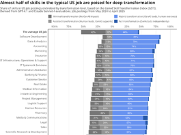 La GenAI sta trasformando le professioni: Indeed spiega come GenAI