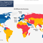 L’AI ha raggiunto in 3 anni 1,2 miliardi di utenti, in Italia l’adozione è al 25,8% diffusione dell'AI IA