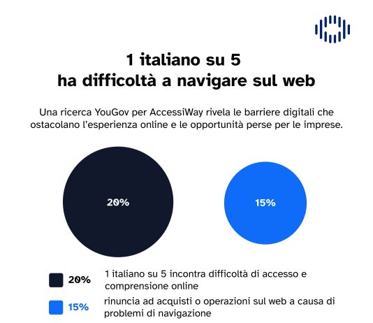 Esperienza digitale negativa? Ecco da cosa dipende esperienza-digitale