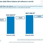filiera-del-software