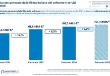 filiera-del-software