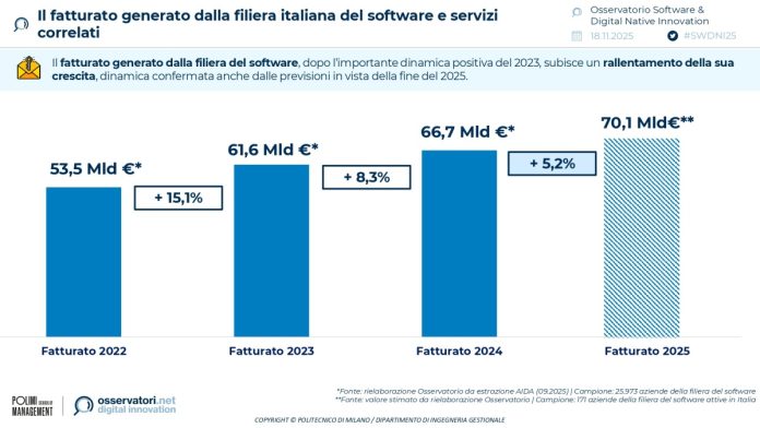 filiera-del-software filiera-del-software