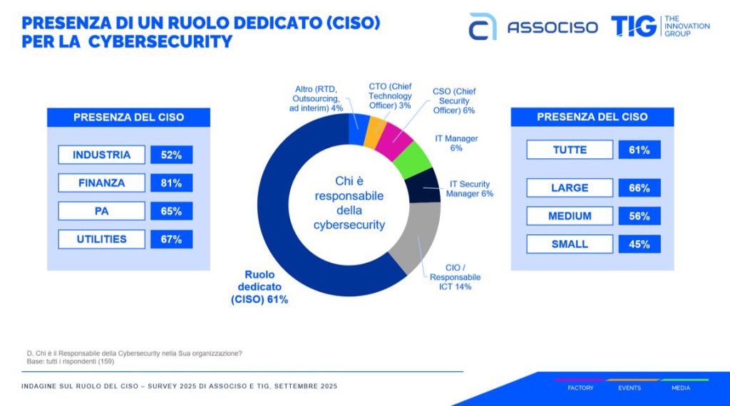 responsabile-cybersecurity