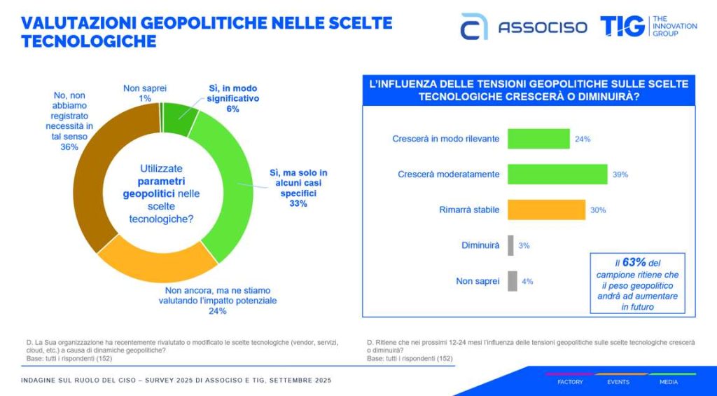responsabile-cybersecurity