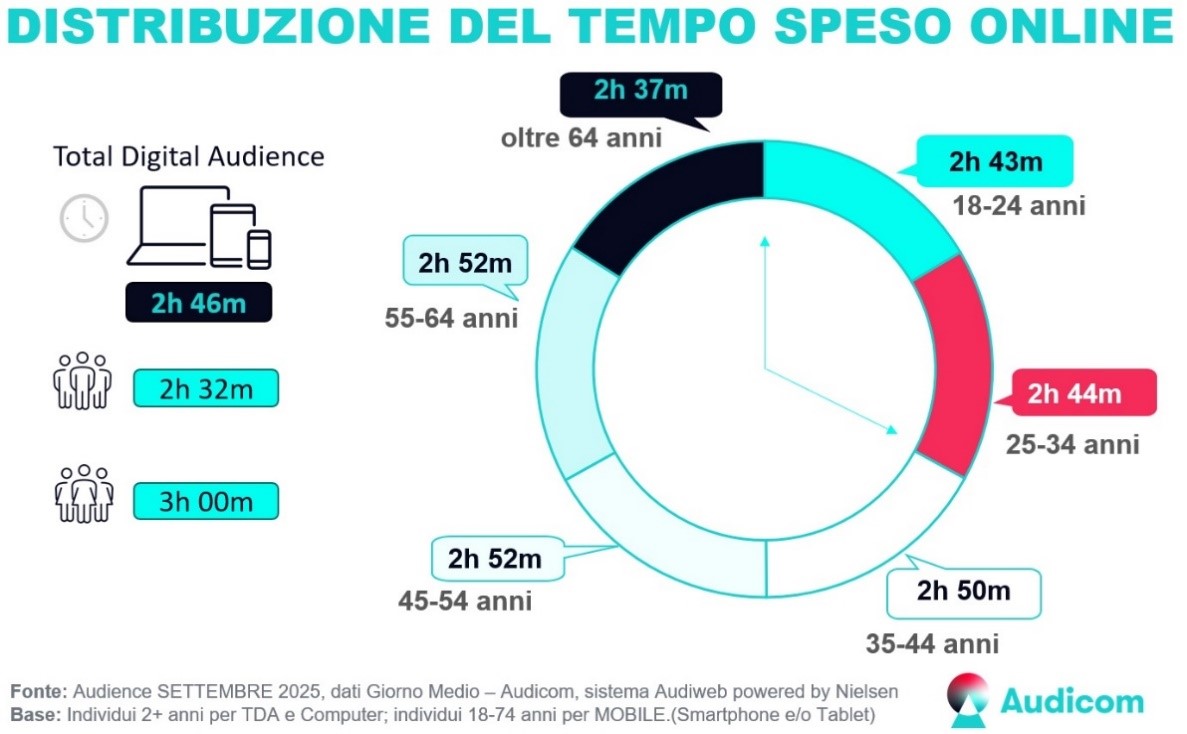 total-digital-audience