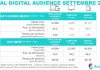 Total Digital Audience: a settembre 37 milioni di utenti online total-digital-audience