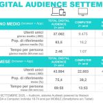 Total Digital Audience: a settembre 37 milioni di utenti online total-digital-audience