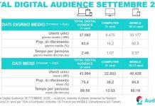 Total Digital Audience: a settembre 37 milioni di utenti online total-digital-audience