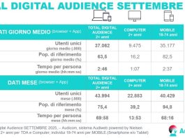 total-digital-audience