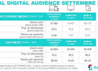 total-digital-audience