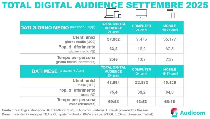 total-digital-audience total-digital-audience