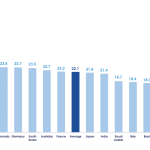 classifica dei Paesi