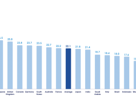 classifica dei Paesi