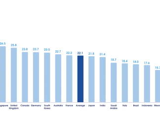 La classifica dei Paesi pronti a guidare la rivoluzione dell’Intelligenza Artificiale classifica dei Paesi