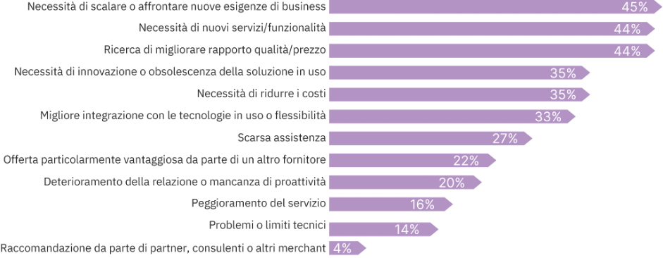 aziende di e-commerce