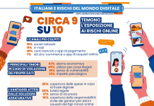 Cyber: circa 9 italiani su 10 temono i rischi digitali Cyber