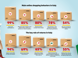 e-commerce 2025: gli italiani richiedono sostenibilità AI e affidabilità e-commerce 2025