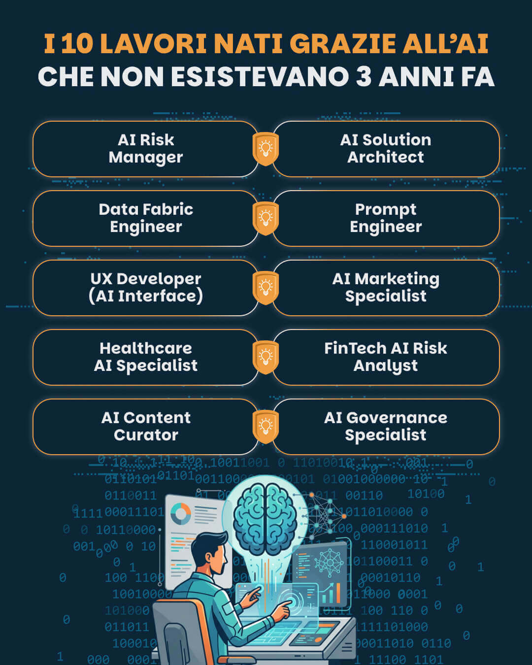I Nuovi Lavori Nati dall'AI