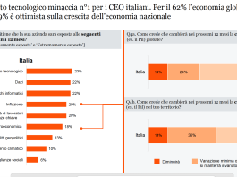 ceo italiani