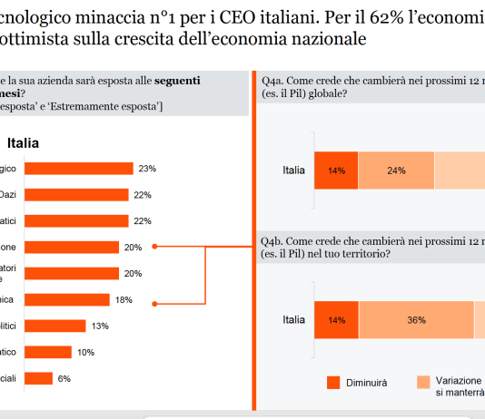 ceo italiani