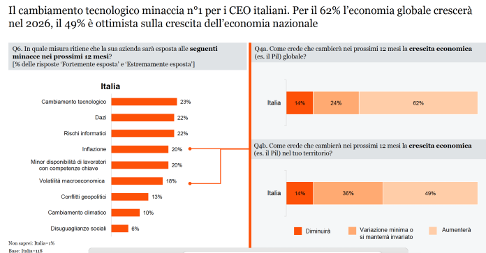 ceo italiani