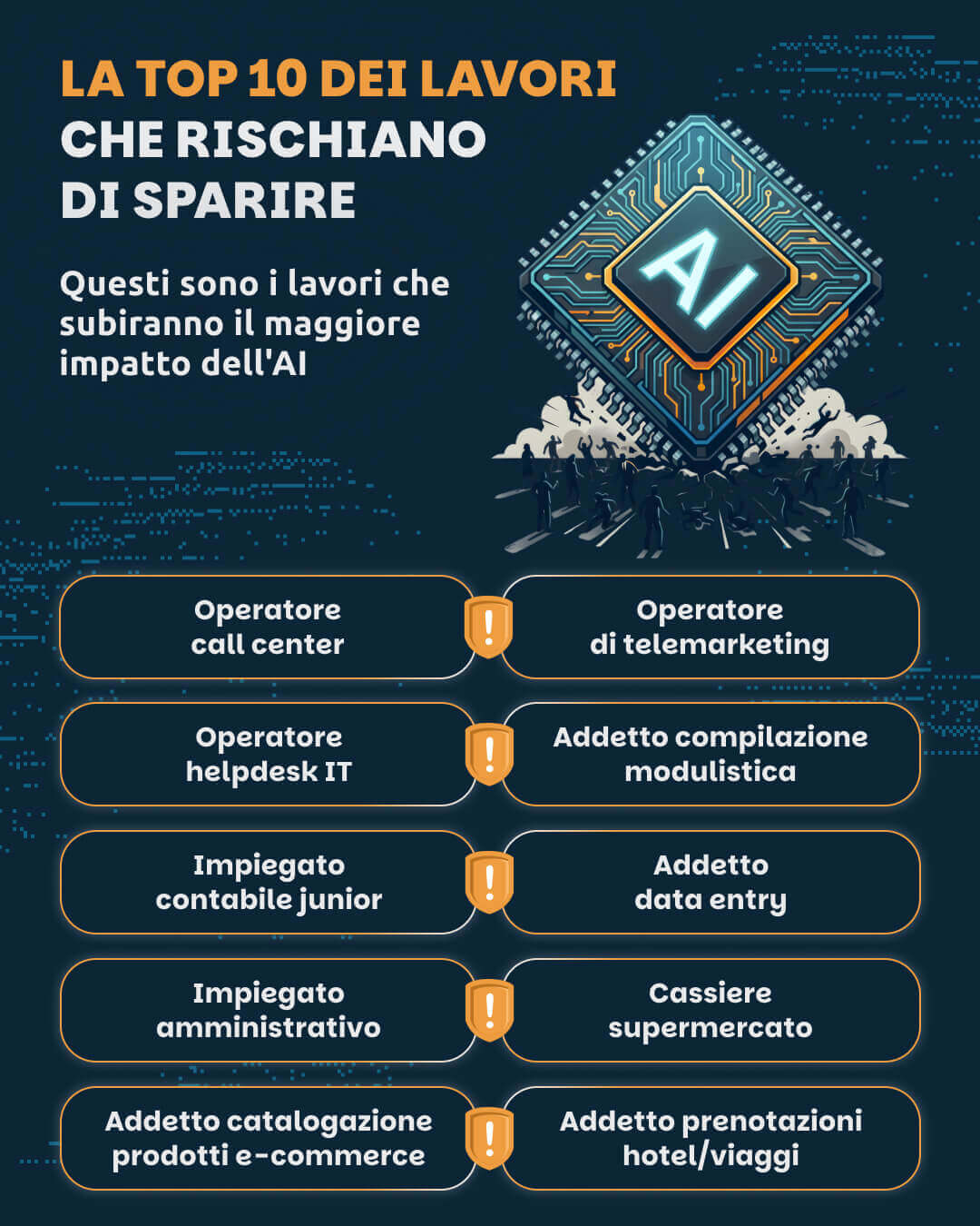 Lavori che spariranno a causa dell'AI