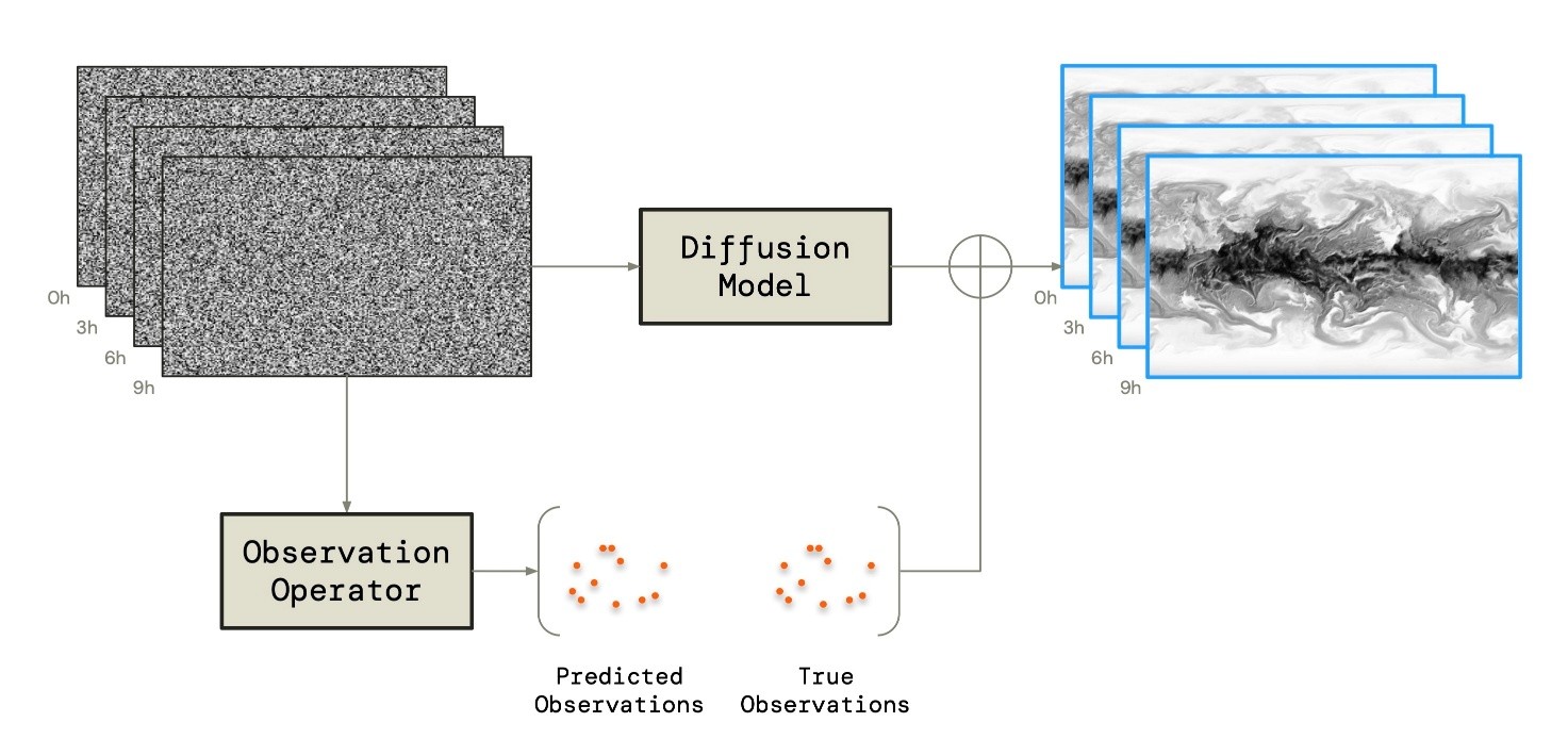 previsioni metereologiche 