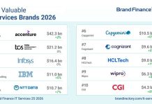 Top Brand Finance IT Services 2026