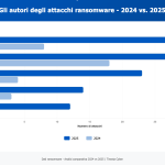 attacchi informatici