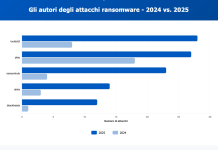 attacchi informatici